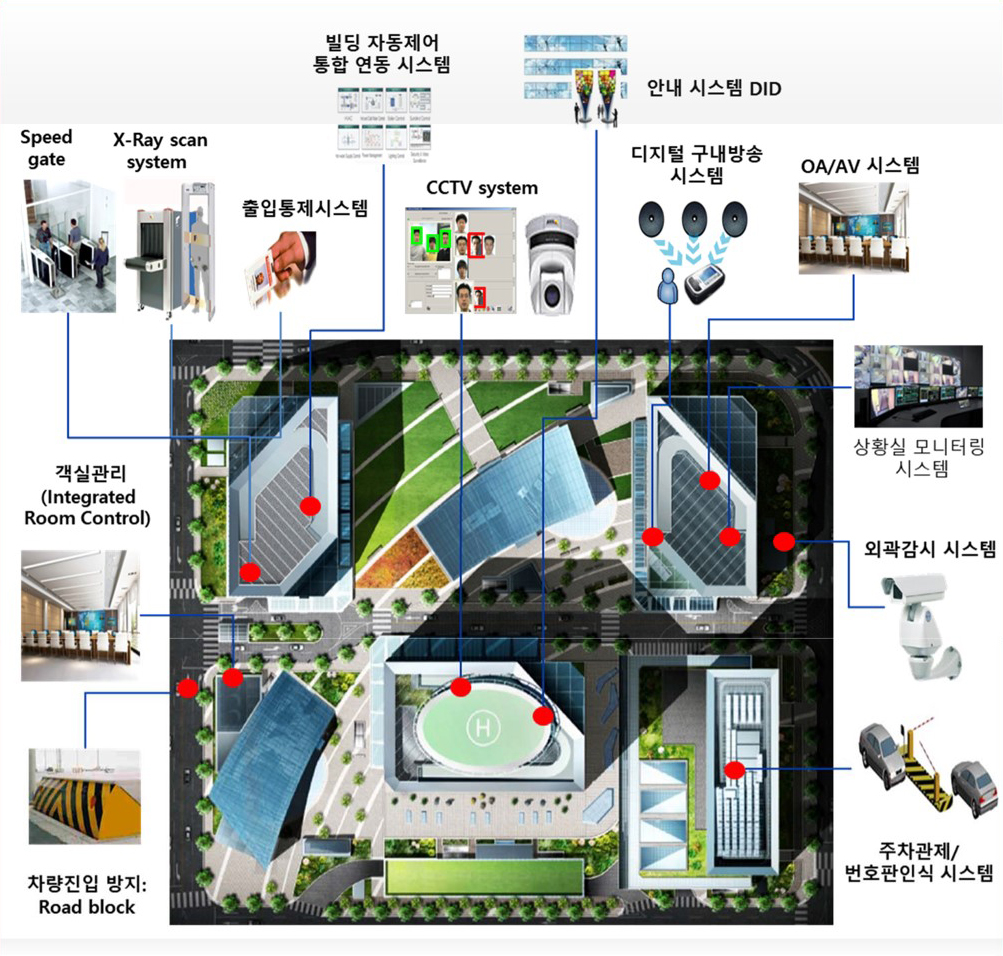 Security 이미지