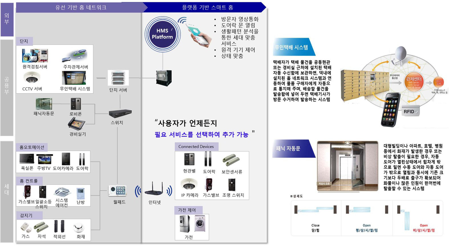homenetwork 이미지