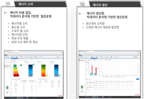 BEMS 이미지