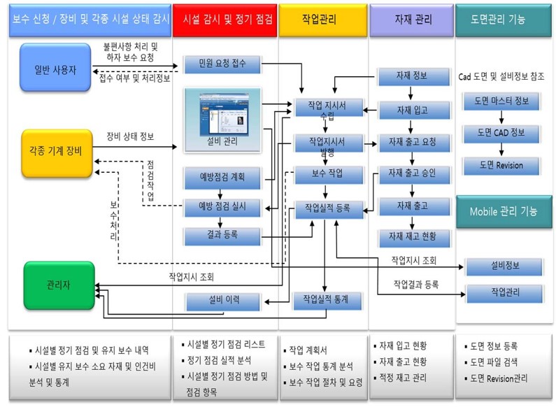 FMS 이미지