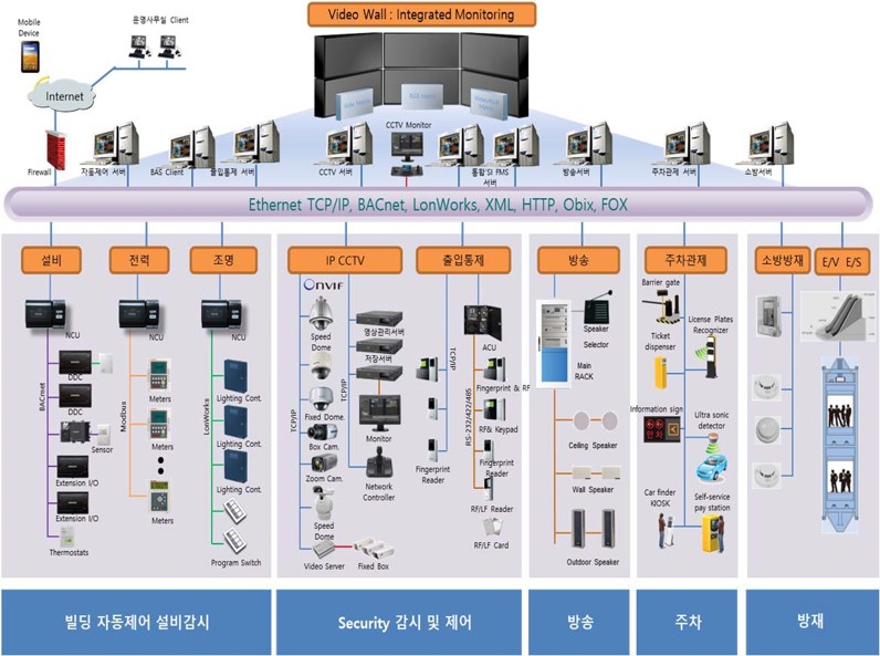 통합 SI 이미지
