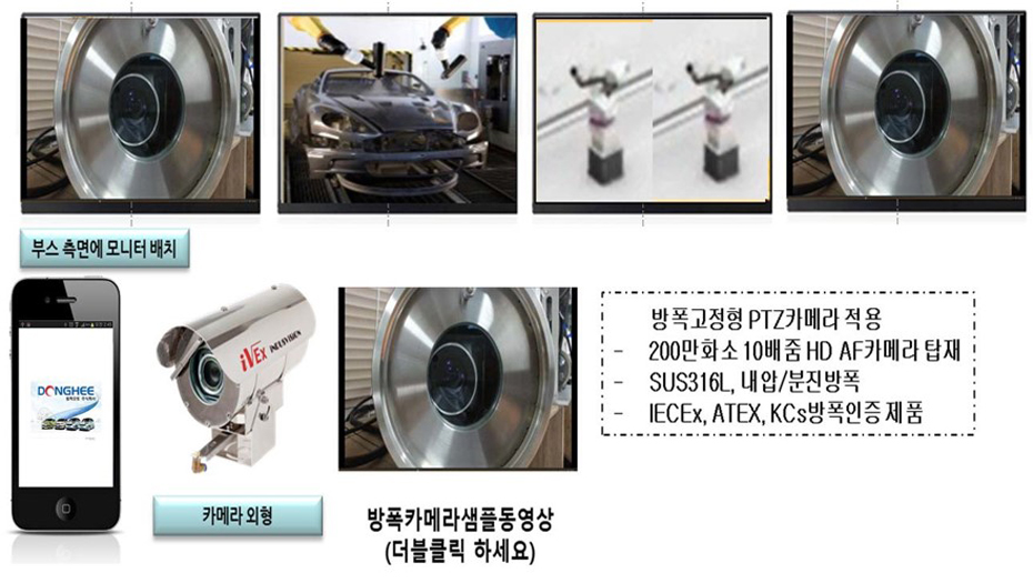 soc 이미지